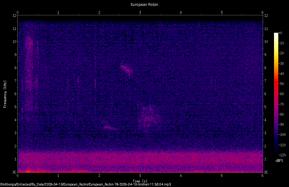 Spectrogram