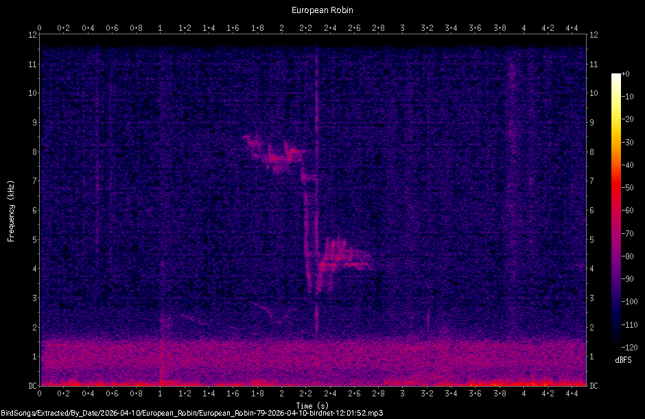 Spectrogram