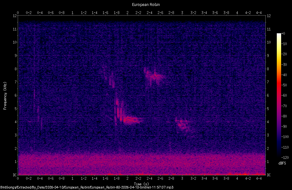 Spectrogram