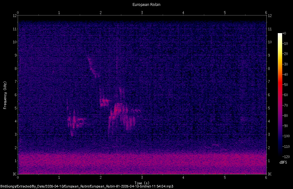 Spectrogram
