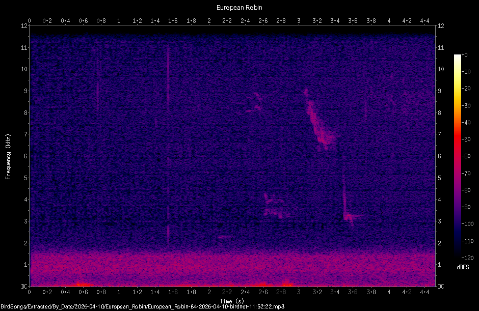 Spectrogram