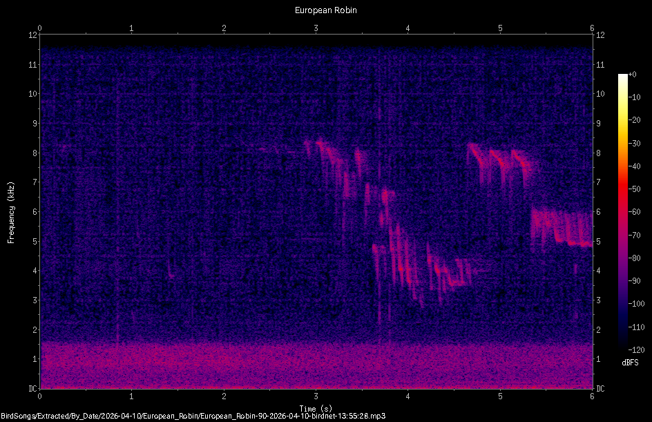 Spectrogram