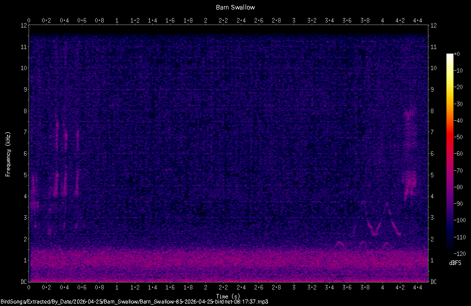 Spectrogram