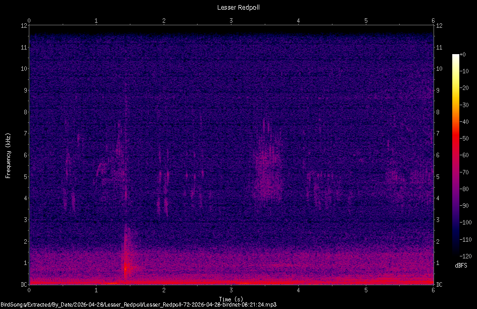 Spectrogram