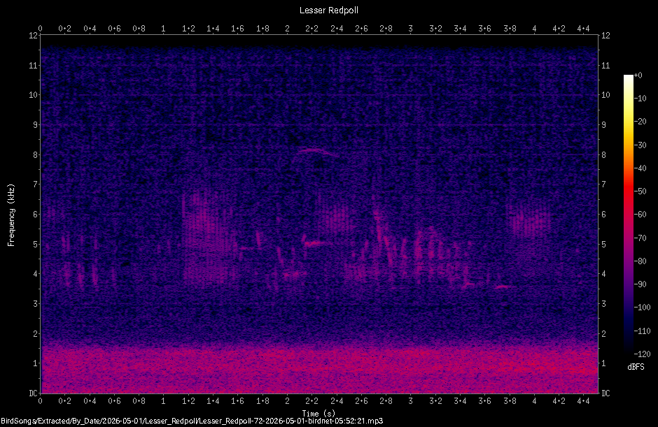 Spectrogram