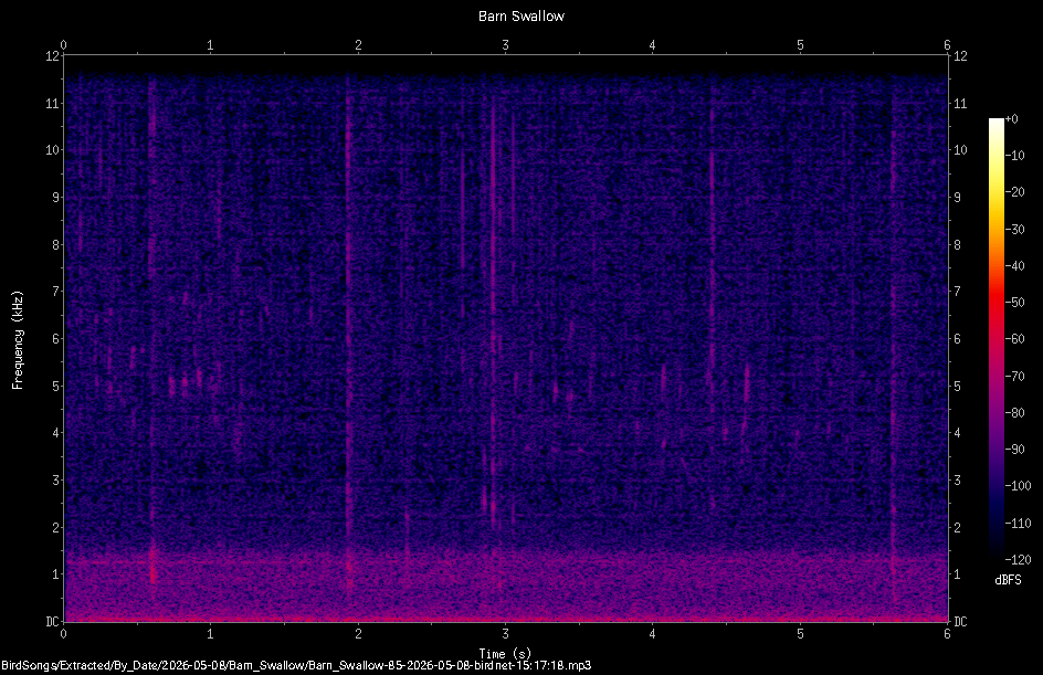 Spectrogram