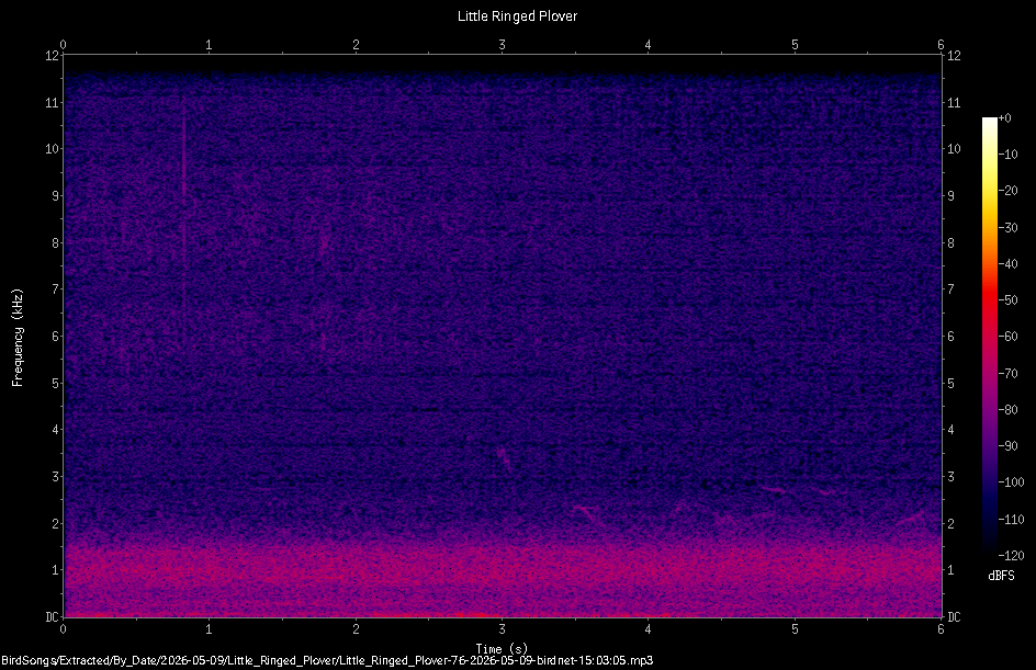 Spectrogram