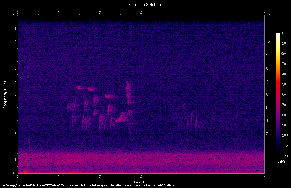 Spectrogram