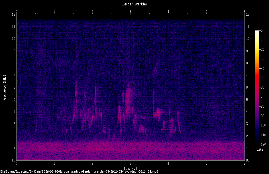 Spectrogram