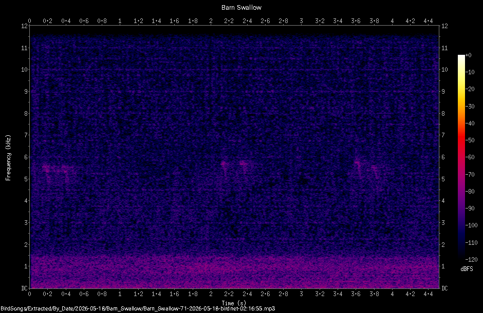 Spectrogram