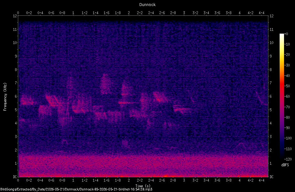 Spectrogram