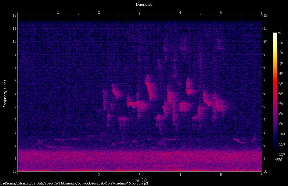 Spectrogram