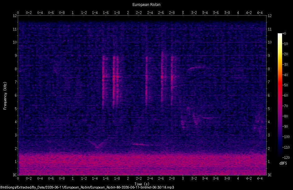 Spectrogram