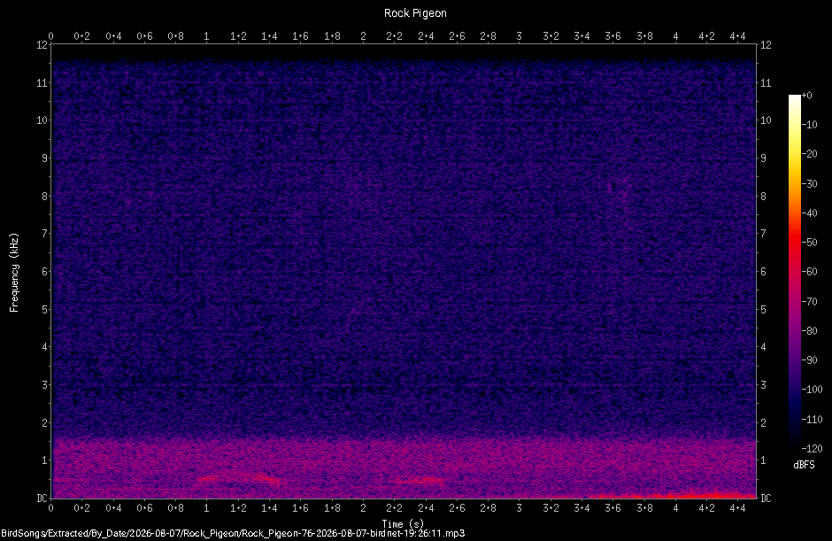 Spectrogram