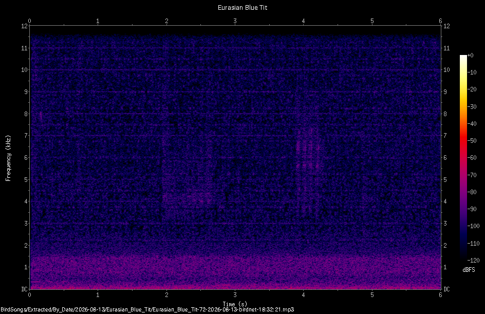 Spectrogram