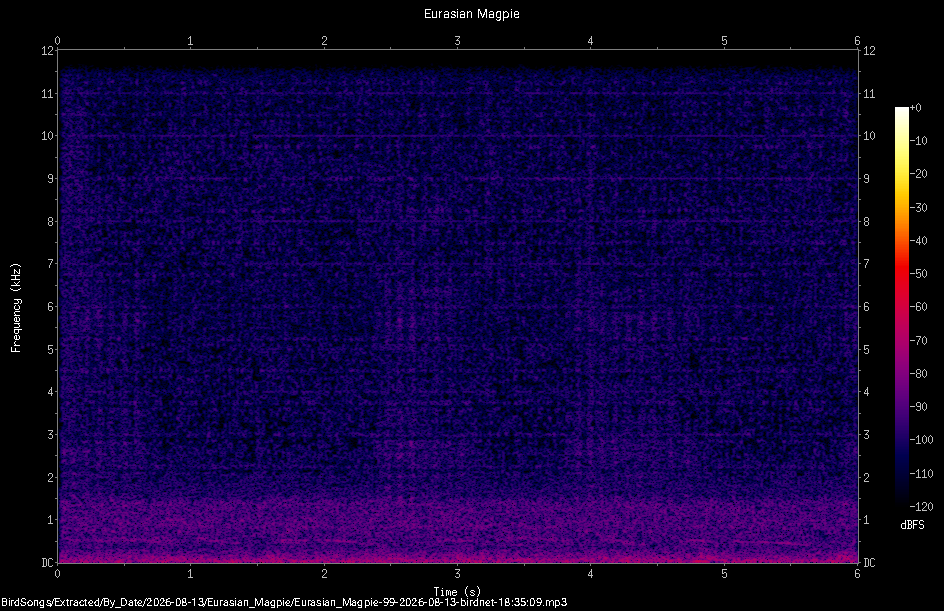 Spectrogram