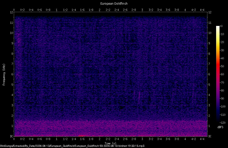 Spectrogram
