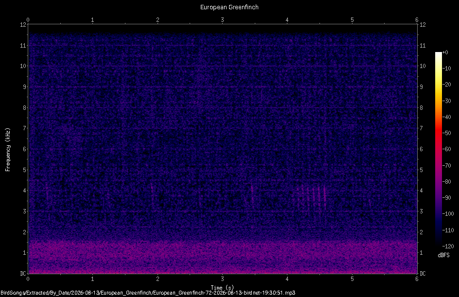 Spectrogram