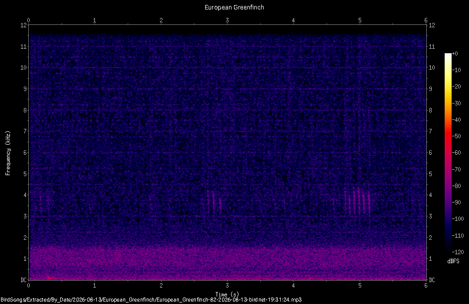 Spectrogram