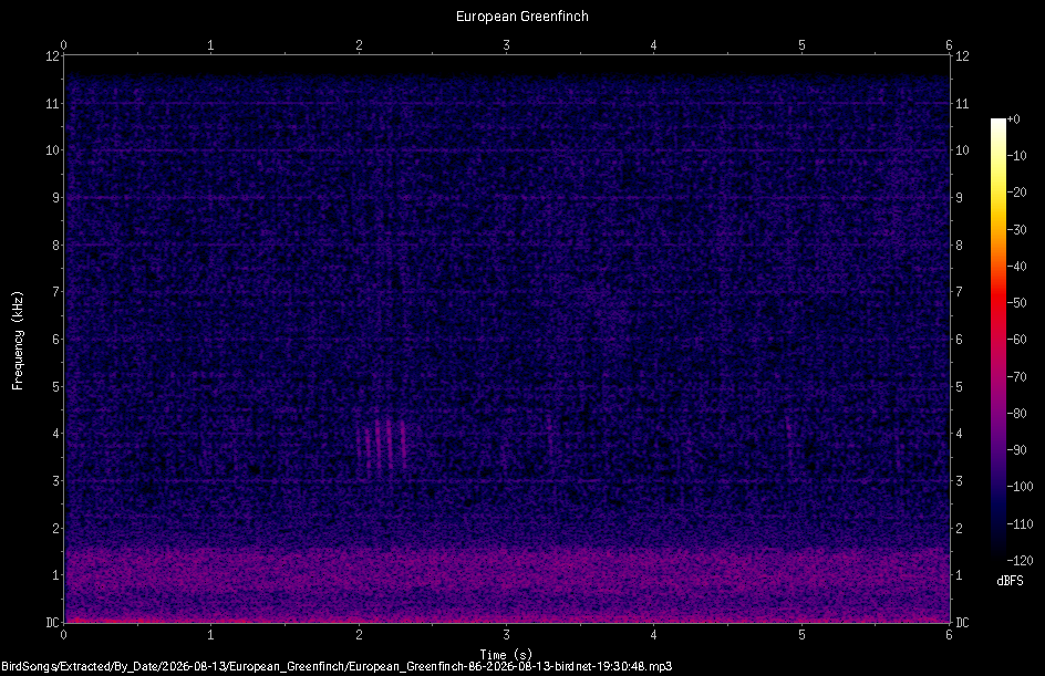 Spectrogram