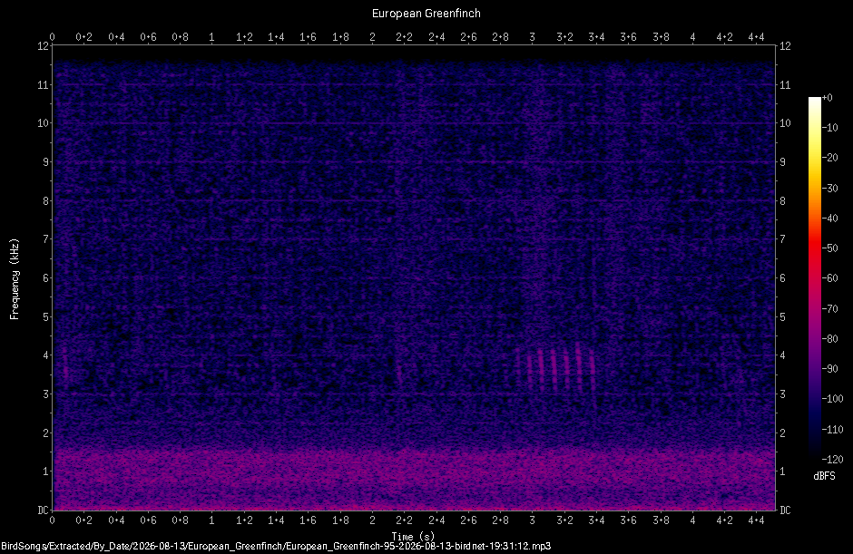 Spectrogram