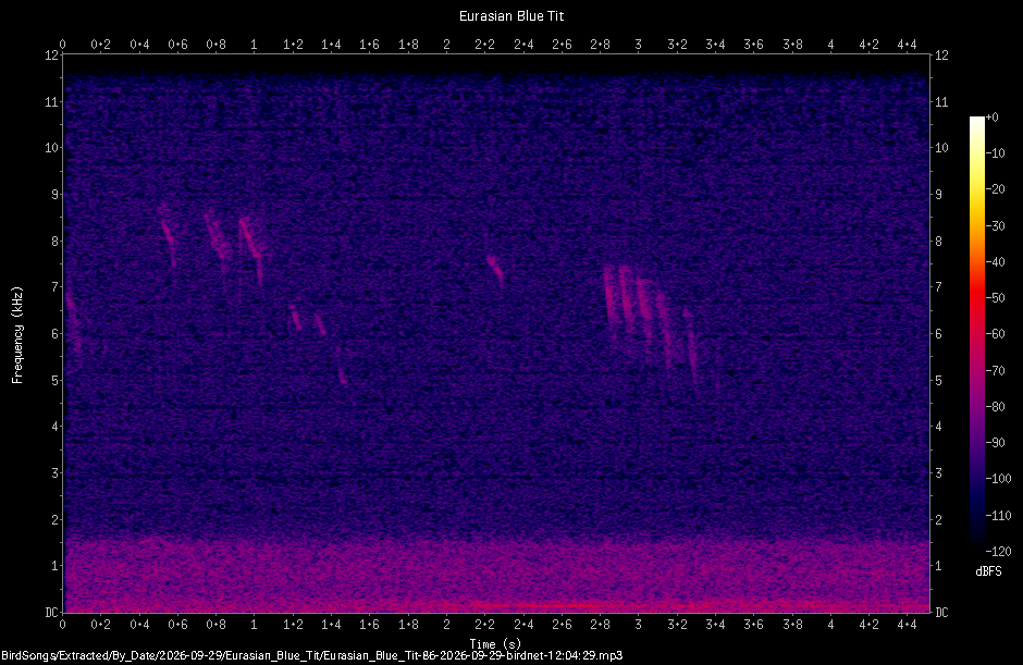 Spectrogram