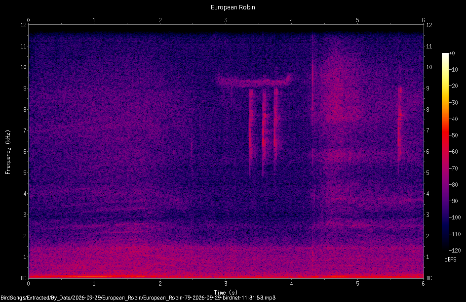 Spectrogram