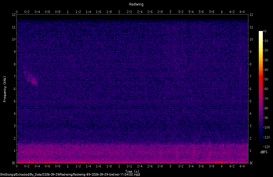Spectrogram