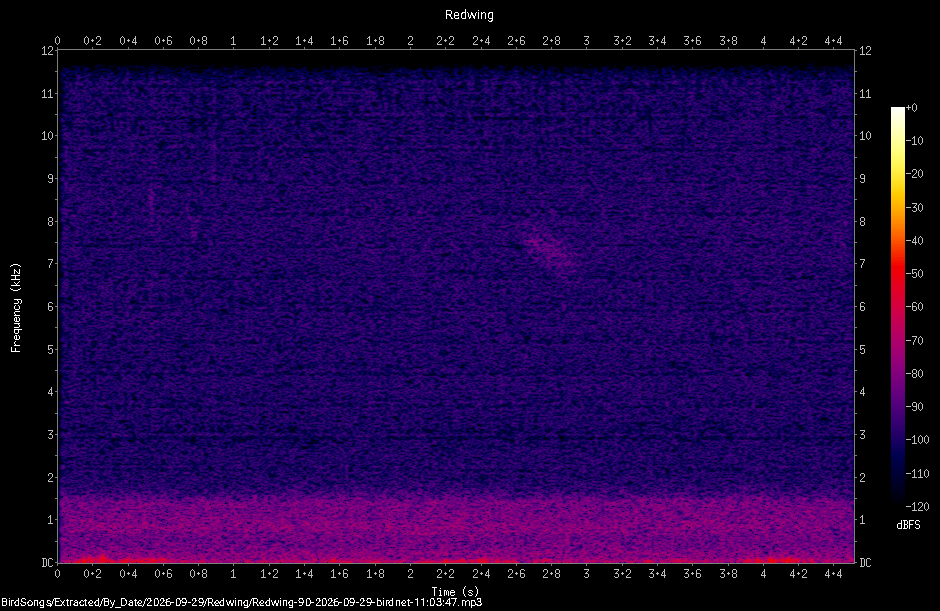 Spectrogram